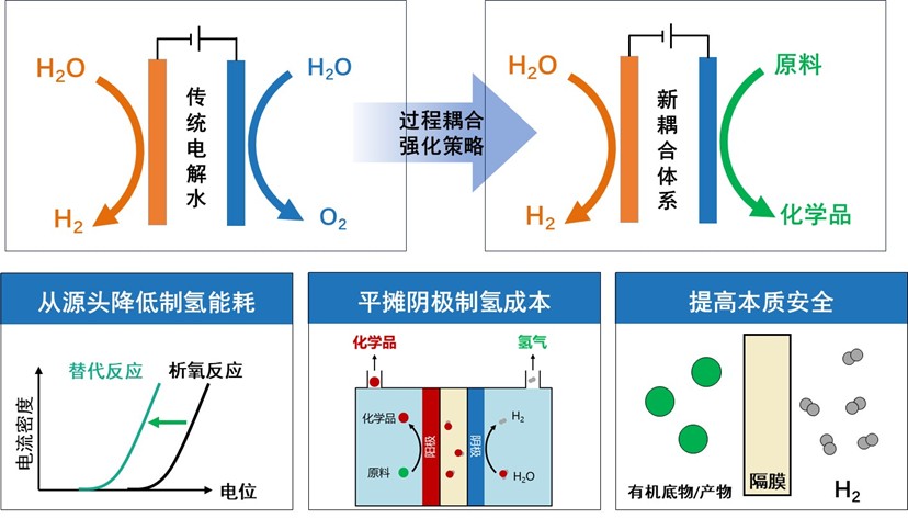 20260104-88038威尼斯检测中心(中国)有限公司官网段昊泓副教授牵头项目荣获中国石油和化工联合会科技进步奖一等奖-化学系-1.jpg